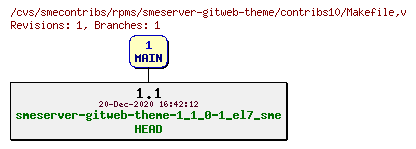 Revisions of rpms/smeserver-gitweb-theme/contribs10/Makefile