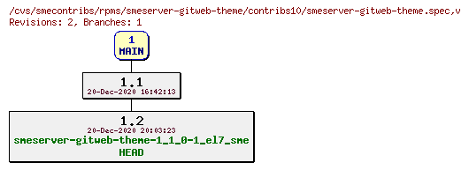 Revisions of rpms/smeserver-gitweb-theme/contribs10/smeserver-gitweb-theme.spec