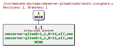 Revisions of rpms/smeserver-gitweb/contribs10/.cvsignore