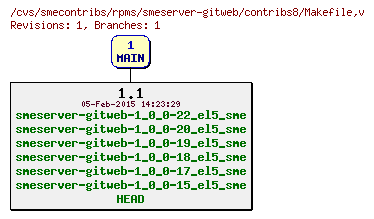 Revisions of rpms/smeserver-gitweb/contribs8/Makefile