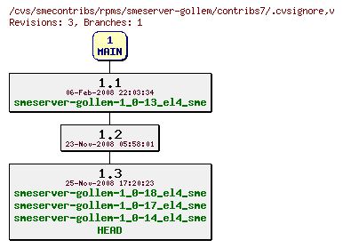 Revisions of rpms/smeserver-gollem/contribs7/.cvsignore