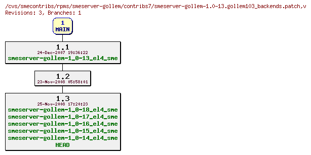 Revisions of rpms/smeserver-gollem/contribs7/smeserver-gollem-1.0-13.gollem103_backends.patch