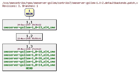 Revisions of rpms/smeserver-gollem/contribs7/smeserver-gollem-1.0-2.defaultbackends.patch