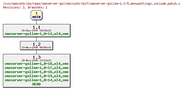 Revisions of rpms/smeserver-gollem/contribs7/smeserver-gollem-1.0-5.menusettings.include.patch