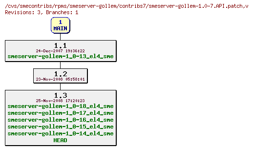 Revisions of rpms/smeserver-gollem/contribs7/smeserver-gollem-1.0-7.API.patch