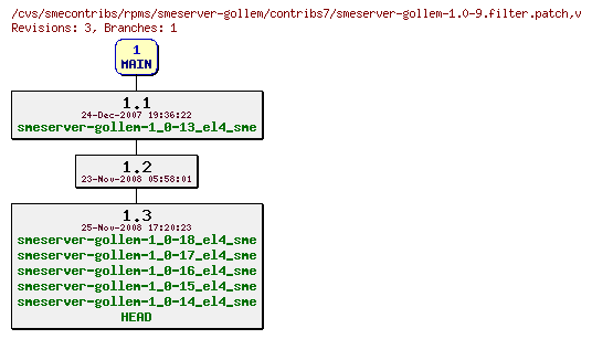 Revisions of rpms/smeserver-gollem/contribs7/smeserver-gollem-1.0-9.filter.patch