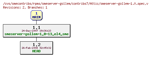 Revisions of rpms/smeserver-gollem/contribs7/smeserver-gollem-1.0.spec