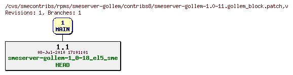 Revisions of rpms/smeserver-gollem/contribs8/smeserver-gollem-1.0-11.gollem_block.patch