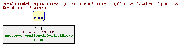 Revisions of rpms/smeserver-gollem/contribs8/smeserver-gollem-1.0-12.backends_ftp.patch