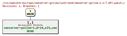 Revisions of rpms/smeserver-gollem/contribs8/smeserver-gollem-1.0-7.API.patch