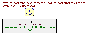 Revisions of rpms/smeserver-gollem/contribs8/sources