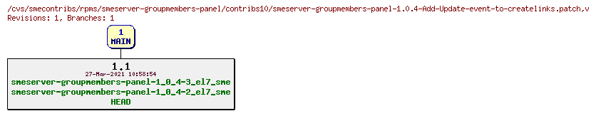 Revisions of rpms/smeserver-groupmembers-panel/contribs10/smeserver-groupmembers-panel-1.0.4-Add-Update-event-to-createlinks.patch