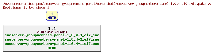Revisions of rpms/smeserver-groupmembers-panel/contribs10/smeserver-groupmembers-panel-1.0.4-v10_init.patch