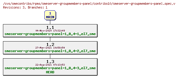 Revisions of rpms/smeserver-groupmembers-panel/contribs10/smeserver-groupmembers-panel.spec