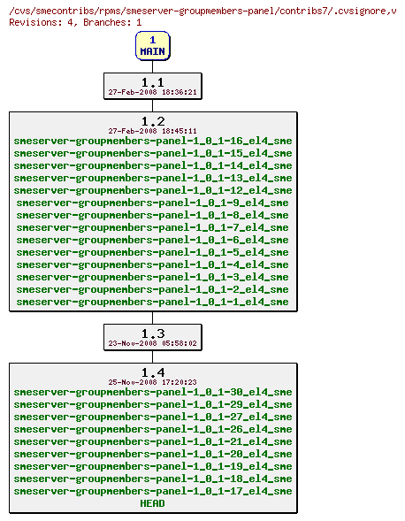 Revisions of rpms/smeserver-groupmembers-panel/contribs7/.cvsignore