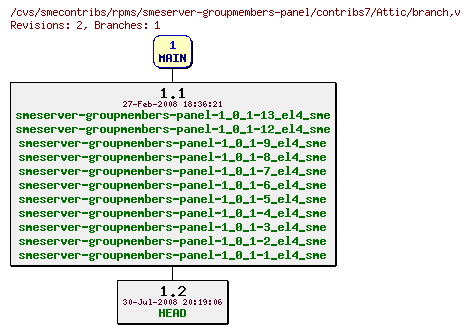 Revisions of rpms/smeserver-groupmembers-panel/contribs7/branch