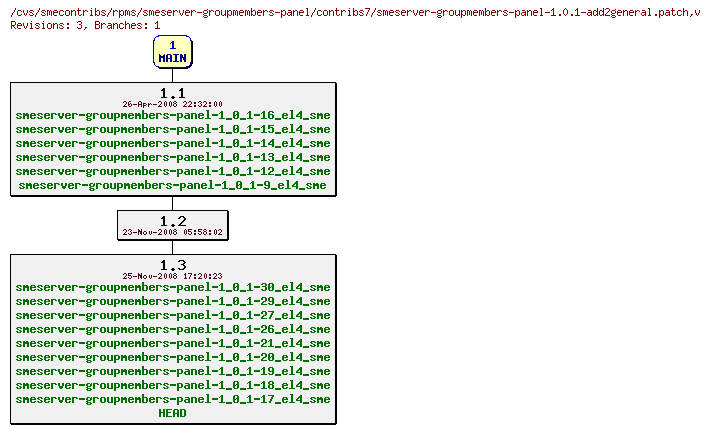 Revisions of rpms/smeserver-groupmembers-panel/contribs7/smeserver-groupmembers-panel-1.0.1-add2general.patch