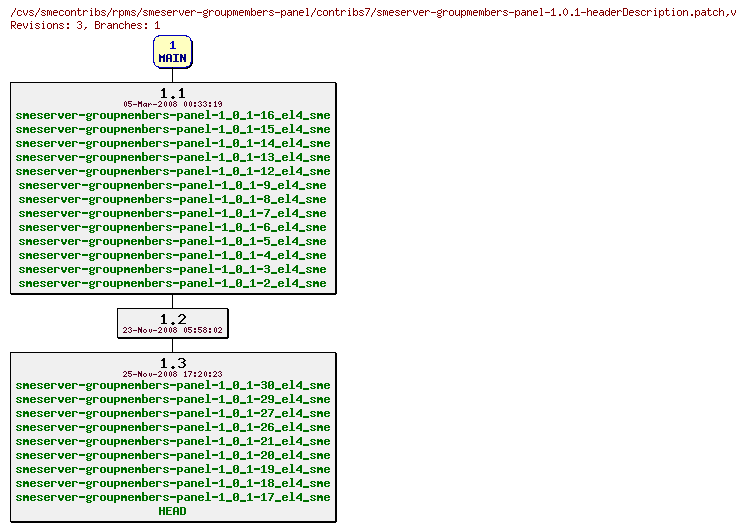 Revisions of rpms/smeserver-groupmembers-panel/contribs7/smeserver-groupmembers-panel-1.0.1-headerDescription.patch