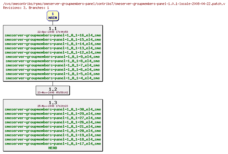 Revisions of rpms/smeserver-groupmembers-panel/contribs7/smeserver-groupmembers-panel-1.0.1-locale-2008-04-22.patch