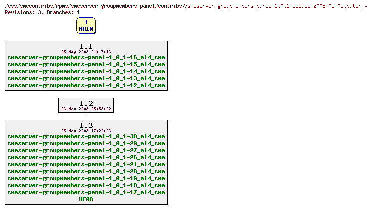 Revisions of rpms/smeserver-groupmembers-panel/contribs7/smeserver-groupmembers-panel-1.0.1-locale-2008-05-05.patch