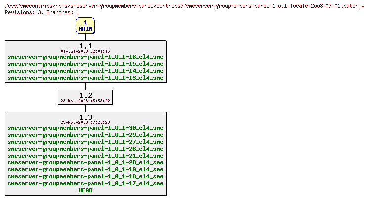 Revisions of rpms/smeserver-groupmembers-panel/contribs7/smeserver-groupmembers-panel-1.0.1-locale-2008-07-01.patch