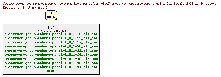 Revisions of rpms/smeserver-groupmembers-panel/contribs7/smeserver-groupmembers-panel-1.0.1-locale-2008-11-30.patch