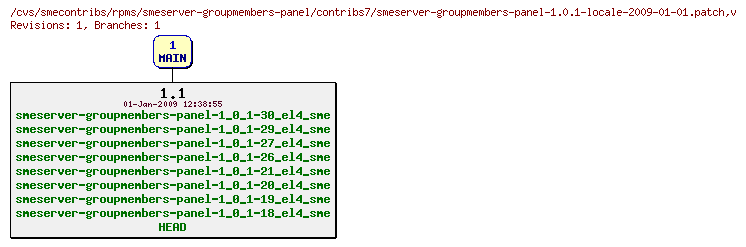 Revisions of rpms/smeserver-groupmembers-panel/contribs7/smeserver-groupmembers-panel-1.0.1-locale-2009-01-01.patch