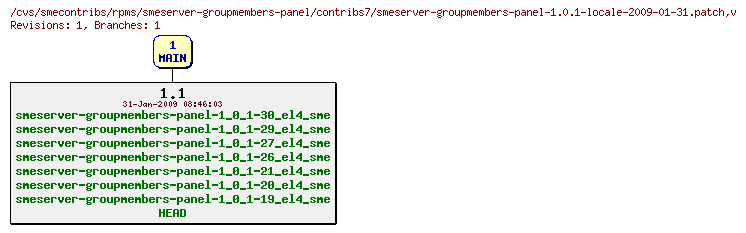 Revisions of rpms/smeserver-groupmembers-panel/contribs7/smeserver-groupmembers-panel-1.0.1-locale-2009-01-31.patch