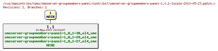 Revisions of rpms/smeserver-groupmembers-panel/contribs7/smeserver-groupmembers-panel-1.0.1-locale-2010-05-23.patch