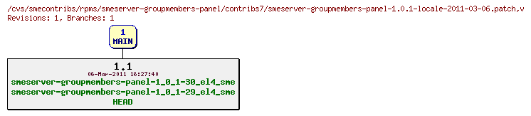 Revisions of rpms/smeserver-groupmembers-panel/contribs7/smeserver-groupmembers-panel-1.0.1-locale-2011-03-06.patch