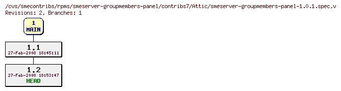 Revisions of rpms/smeserver-groupmembers-panel/contribs7/smeserver-groupmembers-panel-1.0.1.spec