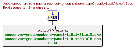 Revisions of rpms/smeserver-groupmembers-panel/contribs8/Makefile