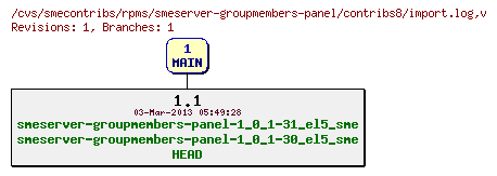 Revisions of rpms/smeserver-groupmembers-panel/contribs8/import.log