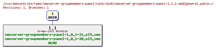 Revisions of rpms/smeserver-groupmembers-panel/contribs8/smeserver-groupmembers-panel-1.0.1-add2general.patch