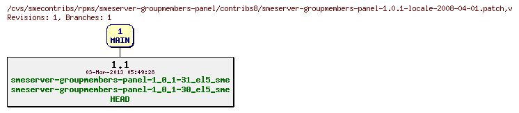 Revisions of rpms/smeserver-groupmembers-panel/contribs8/smeserver-groupmembers-panel-1.0.1-locale-2008-04-01.patch