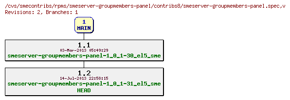 Revisions of rpms/smeserver-groupmembers-panel/contribs8/smeserver-groupmembers-panel.spec