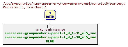 Revisions of rpms/smeserver-groupmembers-panel/contribs8/sources