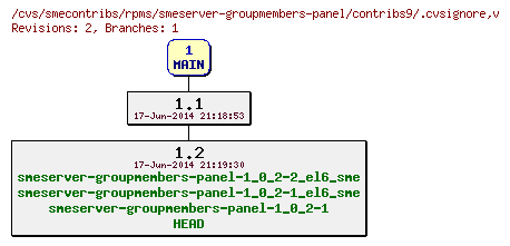 Revisions of rpms/smeserver-groupmembers-panel/contribs9/.cvsignore