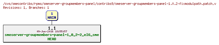 Revisions of rpms/smeserver-groupmembers-panel/contribs9/smeserver-groupmembers-panel-1.0.2-fixmodulpath.patch