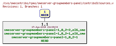 Revisions of rpms/smeserver-groupmembers-panel/contribs9/sources