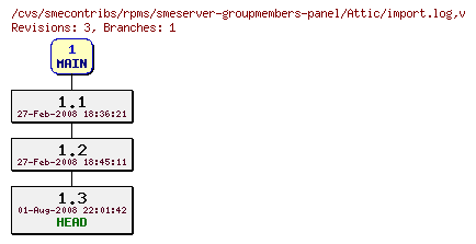 Revisions of rpms/smeserver-groupmembers-panel/import.log