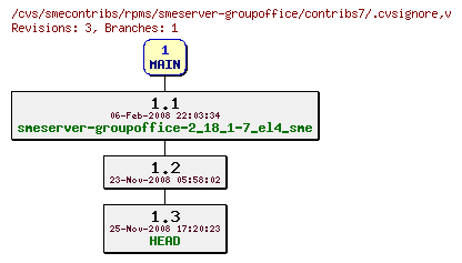 Revisions of rpms/smeserver-groupoffice/contribs7/.cvsignore