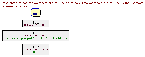 Revisions of rpms/smeserver-groupoffice/contribs7/smeserver-groupoffice-2.18.1-7.spec