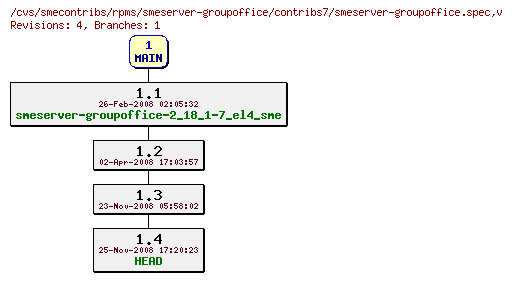 Revisions of rpms/smeserver-groupoffice/contribs7/smeserver-groupoffice.spec