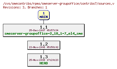 Revisions of rpms/smeserver-groupoffice/contribs7/sources