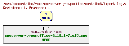 Revisions of rpms/smeserver-groupoffice/contribs8/import.log