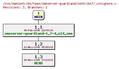 Revisions of rpms/smeserver-guardiand/contribs7/.cvsignore