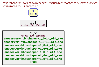 Revisions of rpms/smeserver-htbwshaper/contribs7/.cvsignore