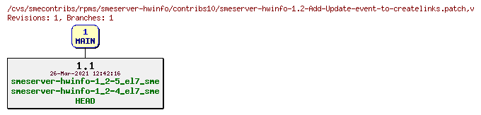 Revisions of rpms/smeserver-hwinfo/contribs10/smeserver-hwinfo-1.2-Add-Update-event-to-createlinks.patch