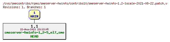Revisions of rpms/smeserver-hwinfo/contribs10/smeserver-hwinfo-1.2-locale-2021-08-22.patch